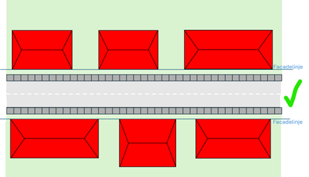 Korrekt placering af bebyggelse langs facadelinjen.